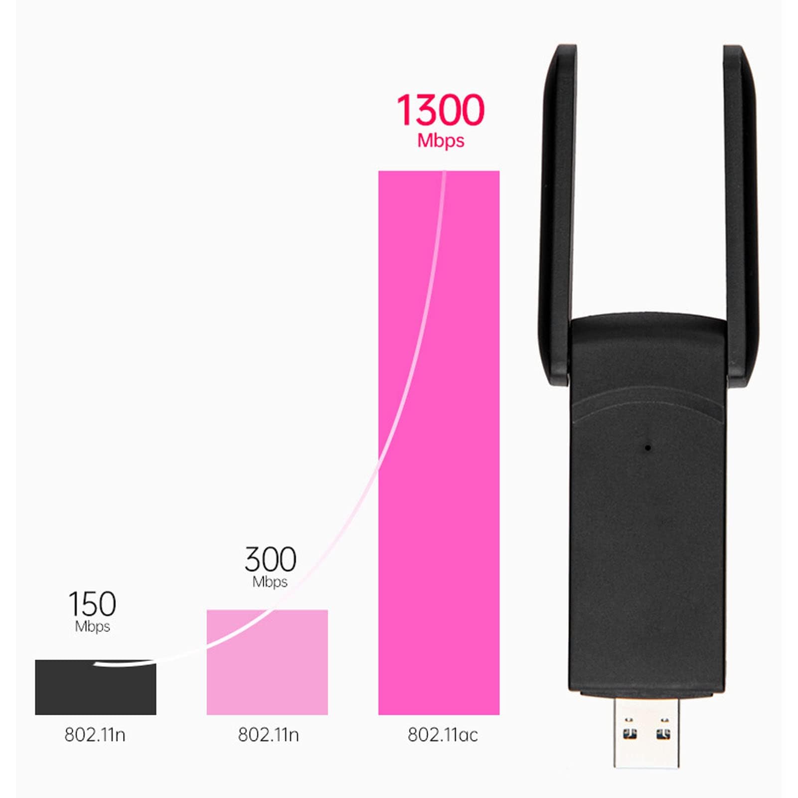 Chiavetta USB WLAN per PC, Adattatore WLAN Dual Band USB 3.0 2.4G 5.8G da 1300 Mbps Adattatore WiFi USB per PC per PC/desktop/tablet/laptop