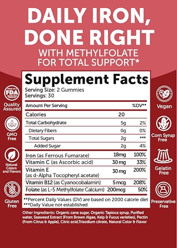 Lunakai USA Made Iron Gummies