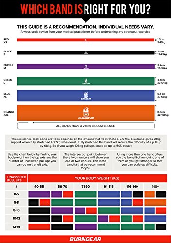 BurnGear - Fascia di resistenza, per allenarsi