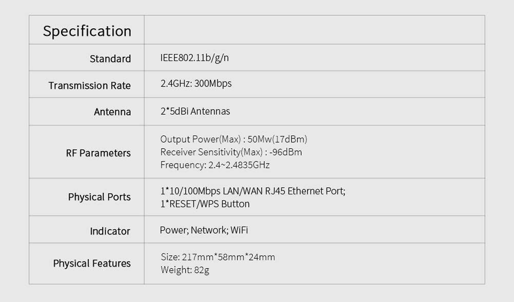 WiFi Range Extender -300Mbps WiFi Range Extender 2.4Ghz Ripetitore WiFi Wireless ， Miglioramento e amplificazione del Segnale penetrante a Parete
