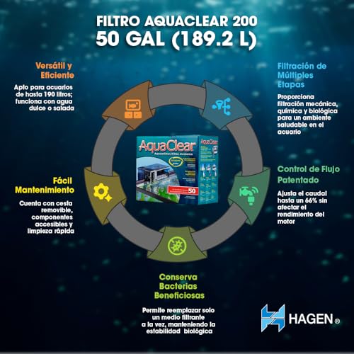 AquaClear A610 - Sistema de Filtración, 189L