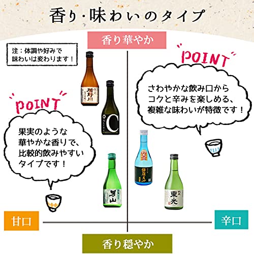 marutoshi 山形日本酒飲み比べ300ml×5本セット
