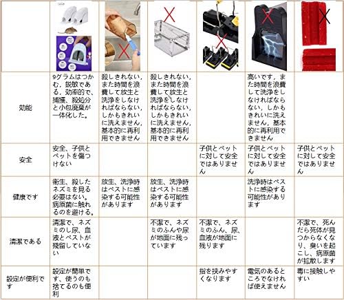 Amazon Tttcatネズミ捕り 一体的にネズミを捕獲し ネズミを殺して処理しネズミ捕獲製品 安全 子供 とペットを傷つけない 非常に効率的で 安全で 簡単で 衛生と清潔なネズミを捕獲することができます 二パック 動物用捕獲器