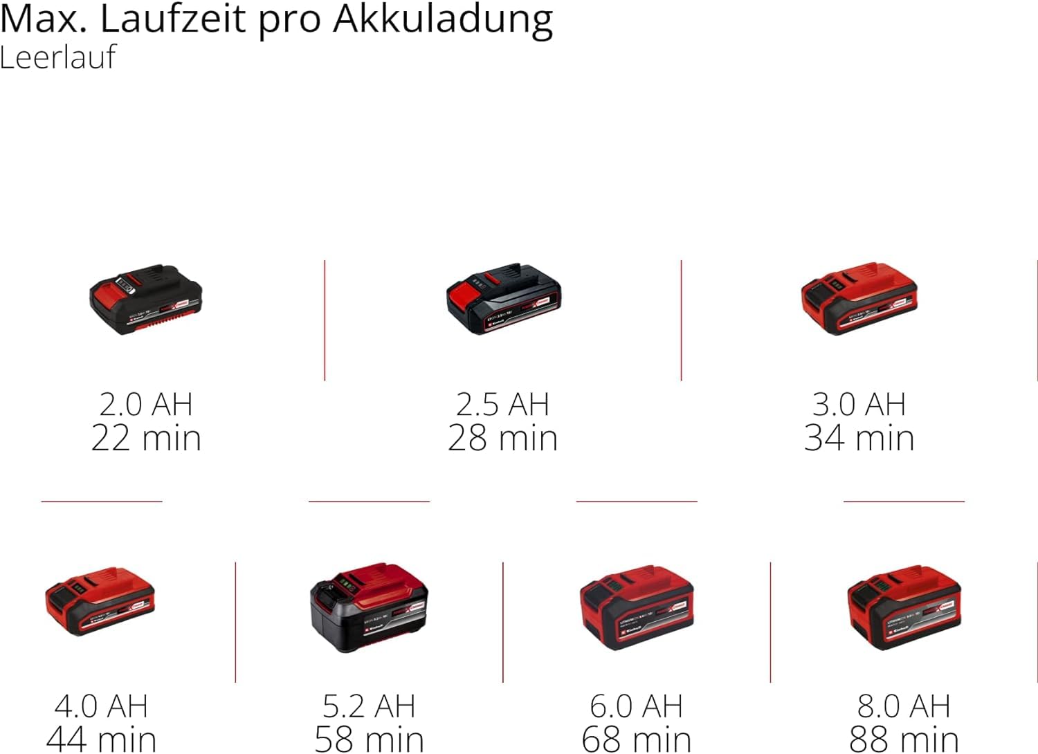 Einhell Hybrid-Kompressor PRESSITO 18/25 Hybrid Power X-Change (18 V, Betrieb mit Stromkabel oder Akku, max. 11 bar, inkl. 4-tlg. Adapter-Set & 2 Schläuchen, ohne Akku)