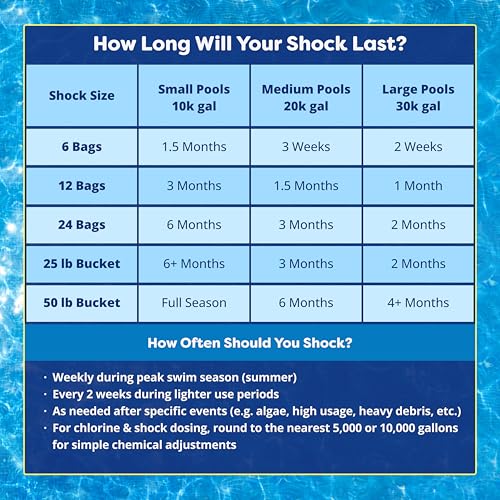 In The Swim Pool Shock – 68% Cal-Hypo Granular Sanitizer for Crystal Clear Water – Defends Against Bacteria, Algae, and Microorganisms - 12 X 1 Pound