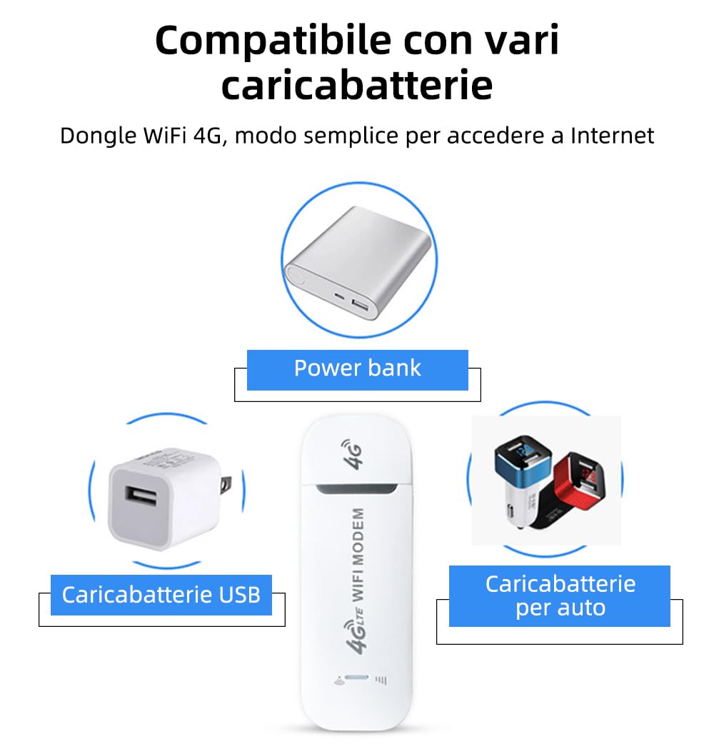 Modem Sim 4g LTE Wifi Portatile, Spina USB, Router Wireless con Supporto per Slot per Schede SIM, Supporto per Hotspot da Viaggio Portatile LTE B1/B3/B7/B8/B20/B38/B40/B41