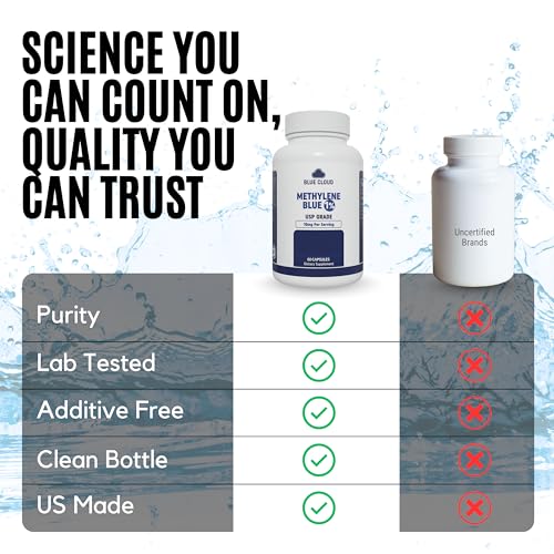 BLUE CLOUD Methylene Blue Capsules