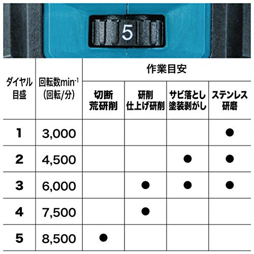 マキタ(makita) 100mmディスクグラインダ 40Vmax バッテリ・充電器・ケース別売 GA019GZ