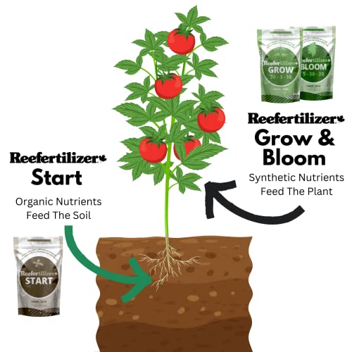 Reefertilizer Start potenciador orgánico para raíces 8.8 oz miniatura 3