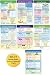 NewPath Learning 93-6505 Algebra Skills Bulletin Board Chart Set (Pack of 7)