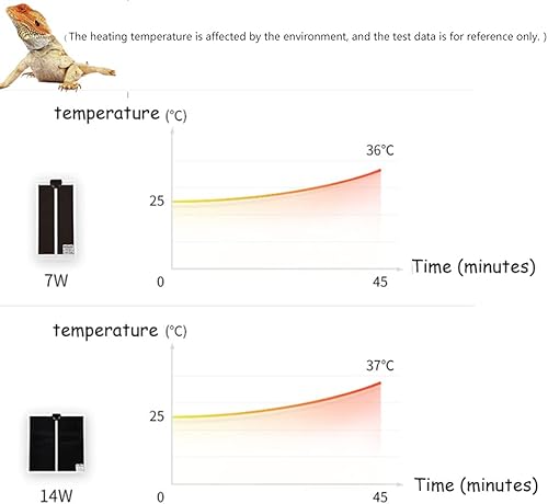 Miniatura 3 de Almohadilla térmica de reptiles con ajuste de temperatura, tapete térmico de 110 V 7 W para reptiles, tortugas, serpientes, lagartos, gecko