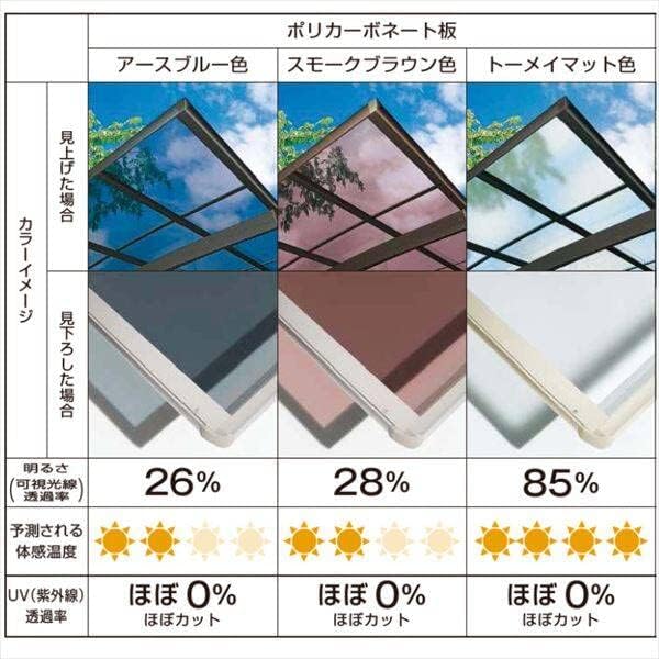 YKKAP アリュース ミニ 600タイプ Y29・21-21 ポリカ屋根 Y合掌セット 『サビに強いアルミ製 【サンド】 家庭