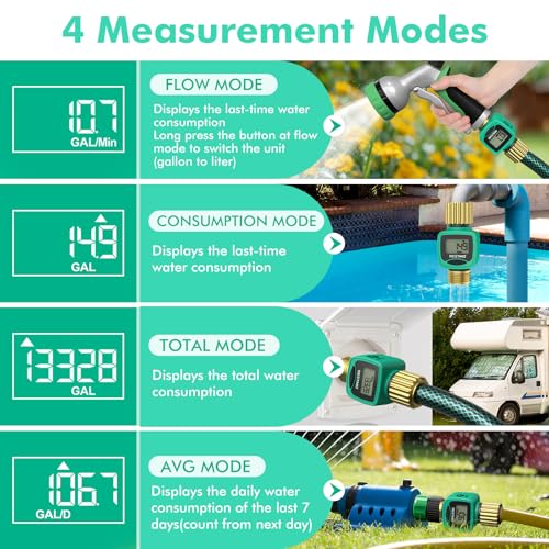 [2 Pack] RESTMO Heavy Duty Water Flow Meter with Brass Inlet & Outlet by Restmo - Used condition - Image 4