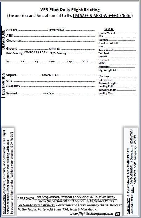 Bloc-notes VFR pour kneeboard A5 et mini bloc magnétique A6 de navigation aérienne