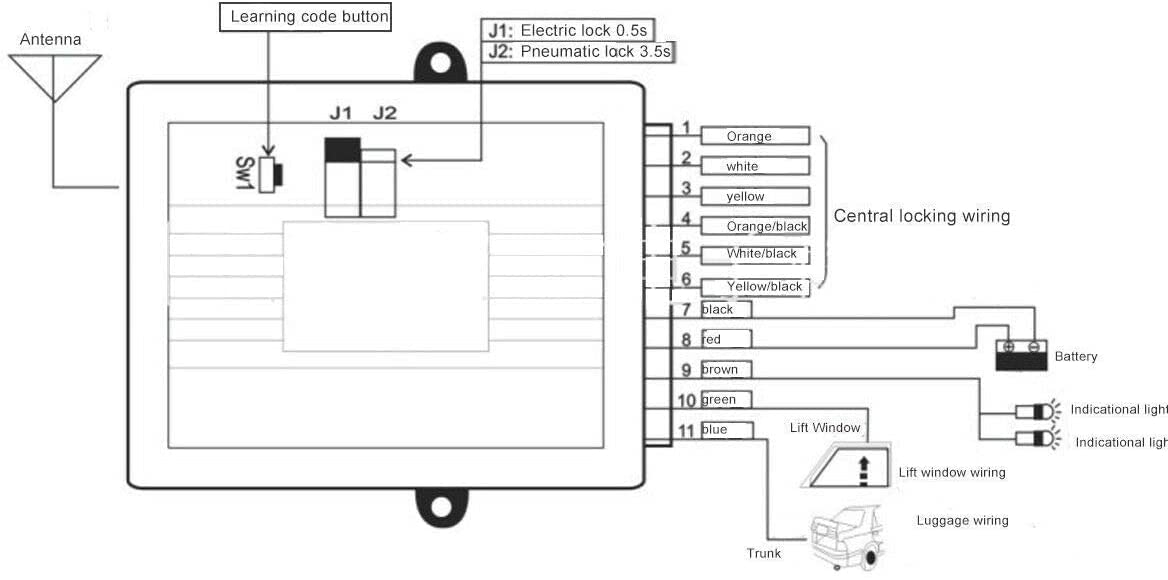 Dispositivo de alarma antirrobo para automóvil, Riloer 60-100 metros Alarma remota localizada, con caja de control + 2 controles remotos de cierre centralizado para automóvil de repuesto