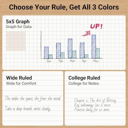 Image of KOKUYO Composition Notebooks, 3 Pack Campus 9-3 /4 inch x 7-1 /2 inch Comp Book with College Ruled, 80 Sheets, Pink Blue Lavender School Lined Notebook Journal for Work Study Note Taking (WSG-NO-308CG1x3)