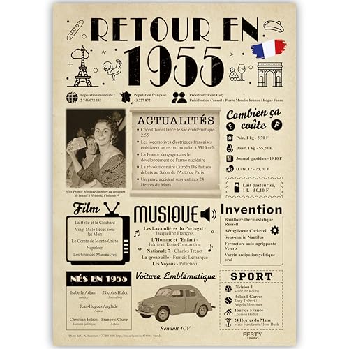 FestySpark Idée Cadeau 71 Ans Femme et Homme - Grande Carte Anniversaire 71 ans Femme et Homme - Decoration Anniversaire 71 ans - Félicitations Happy Birthday Card - Cadeau Original Retour en 1955