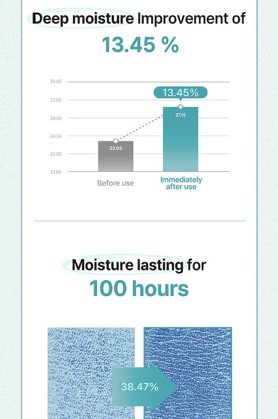 freemay Real Moisture Cream Set (100ml + 30ml), Korean Face Moisturizer for Hydration & Soothing, Vegan, Lightweight, Sensitive Skin Friendly - Image 6