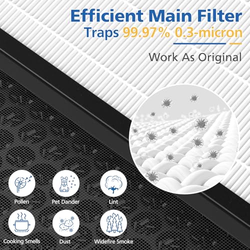 Image of LINNIW TZ-K2 Replacement Filter Compatible with ToLife Air Purifier TZ-K2, 3-in-1 Filtration Systemwith Activated Carbon & Pre-filter, TZ-K2-A replacement filter, 2 Pack