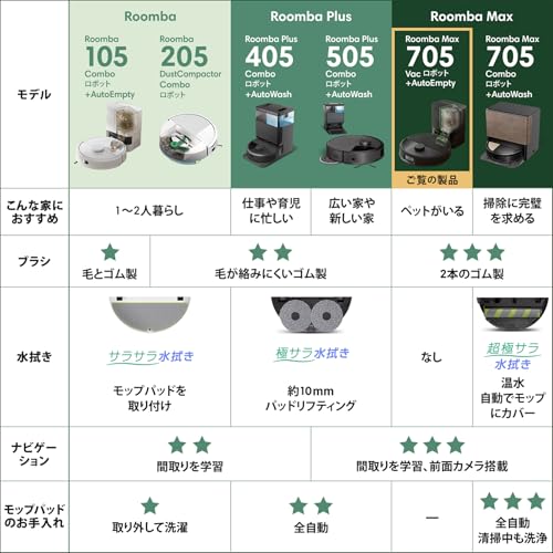 Amazon.co.jp: iRobot アイロボットジャパン: 開催中のセール