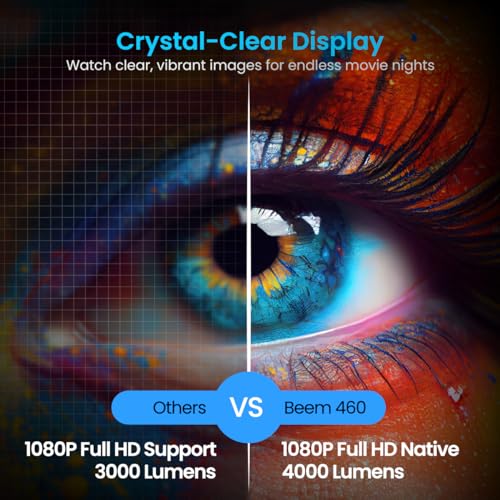 Portronics Beem 460 Smart LED Projector with 1080p Full HD, 4000 Lumens, Streaming Apps (Netflix, Prime Video, Hotstar), Automatic Focus, Auto... - Image 3