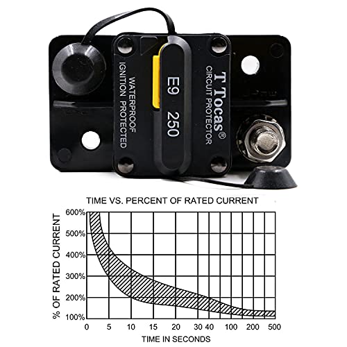 T Tocas 250 Amp Circuit Breaker With Manual Reset High Amp (No Manual Button Disconnect), Waterproof, Flush-Mount Circuit Breaker #TOP2