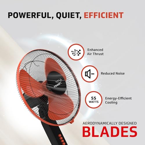V-Guard fan set 4 - Image 5