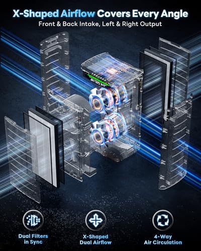 Large Room HEPA Air Purifier with Smart Sensors