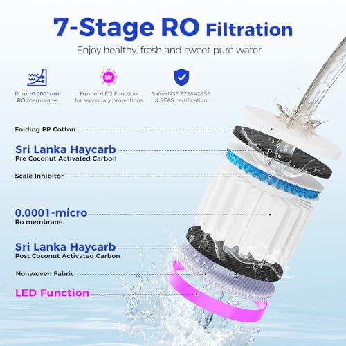 Image of C5 Countertop Reverse Osmosis Water Filter, Hot and Cold RO System-3s Instant Hot, 6 Temp Settings 7-Stage RO Filtration Dispenser, NSF /ANSI372 /42 /58, Portable Pitcher, 3:1 Pure to Drain