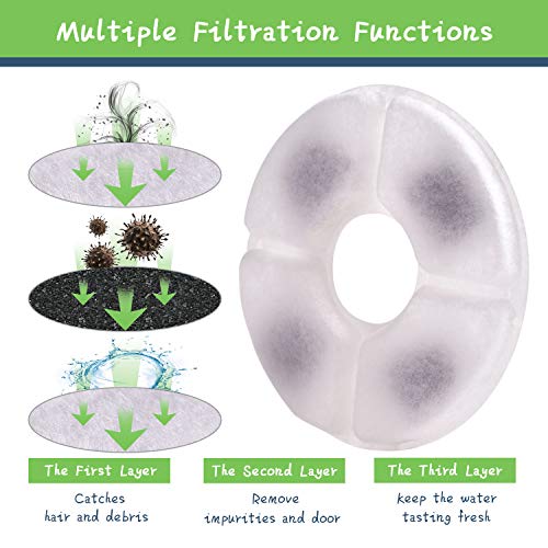 Rarloner Cat Fountain Filters,8 Pack Pet Fountain Filters for 1.6L Cat Water Fountain Filling with Activated Carbon,Pet… - Image 3