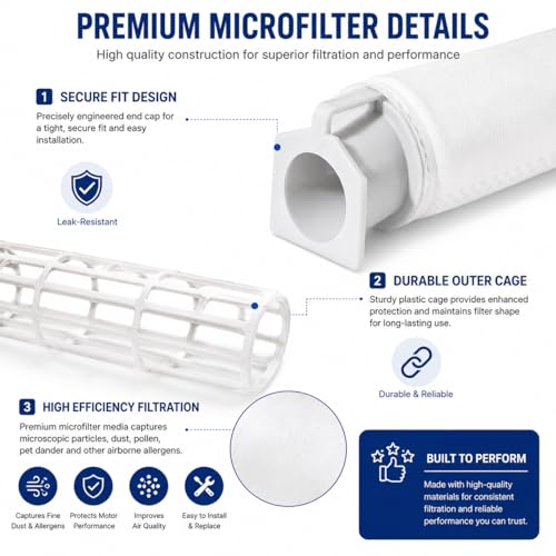 Image of 5PK Microfilter for Windsor S12 /S15 XP SR Sebo X G1 G2 Vacuums | CF Clean Fairy 5pcs Vacuum Filters for Windsor S XP SR Sebo X G1 G2 replace 5301 5036ER