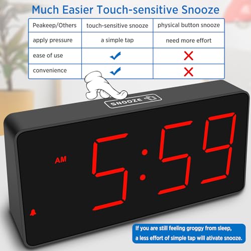 Image of Peakeep Large Digital Alarm Clock for Bedroom Bedside Seniors 5 Dimmer | Big LED Numbers for Seniors, Loud Alarm Clock for Heavy Sleepers, Battery Backup, Plug in Electric with USB Charger
