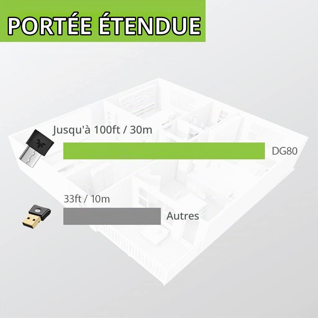 Avantree DG80 Bluetooth Adaptateur Audio USB Solo PS5 PS4 Windows Mac