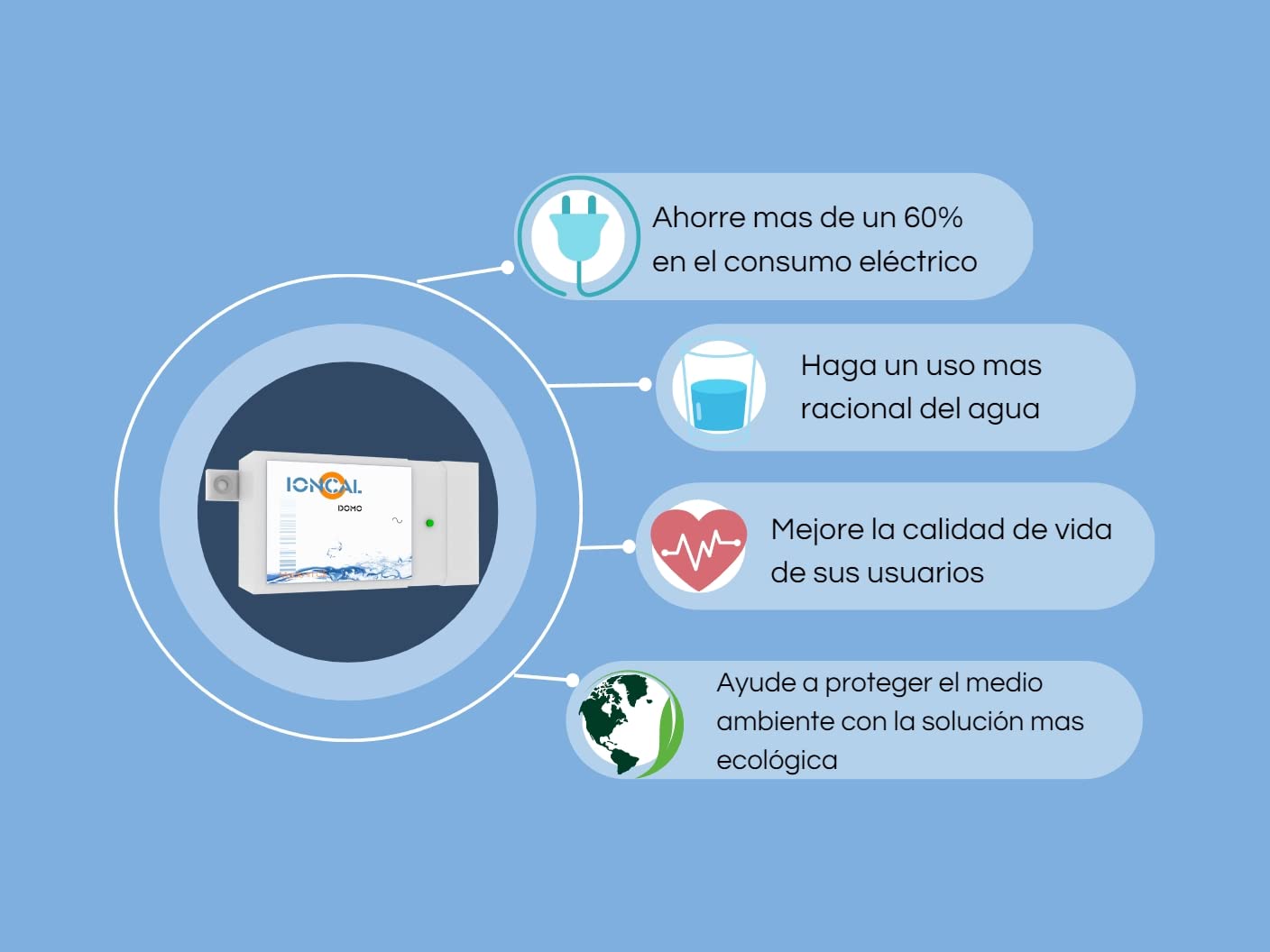 Descalcificador electrónico, ecológico y sin sal para el hogar | Elimine los problemas de cal y ahorre un 60% | Sin mantenimiento | Protege tuberías y electrodomésticos | Garantía 10 años
