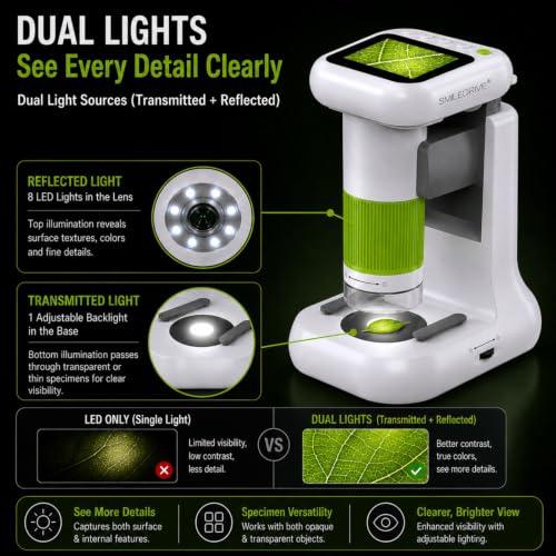 Image of SMILEDRIVE Digital Mini Microscope for Kids with 1000X Magnification | 2.4 Inch IPS Screen | USB PC Connectivity | 8 Led lights & 1 backlight | HD Photo & Video Recording | Handheld & Rechargeable