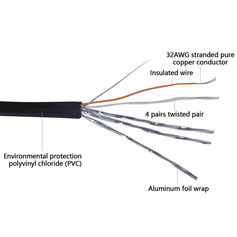 AKT Kabel Ethernet RJ45 Cat7 LAN kabel STP RJ 45 płaski kabel sieciowy kabel krosowy do modememu, routera, telewizora, panelu krosowego, PC, laptopa, 20 m