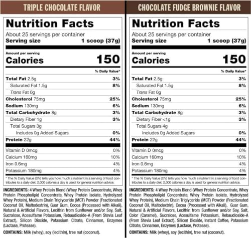 Proteínas, Imagen adicional
