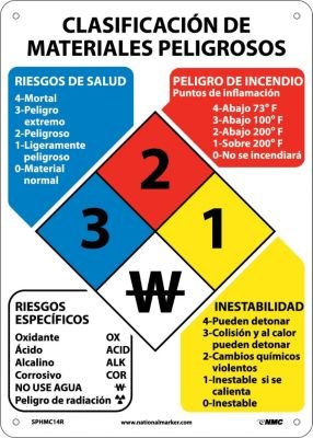 NMC SPHMC14R Hazardous Materials Classification Sign, 10" Length x 14" Height, Rigid Plastic, Blue/Black/Red/Yellow on White
