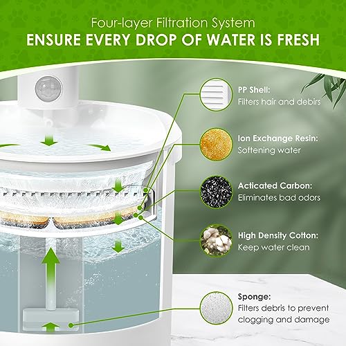 Cat-Fountain-Filters-for-Wireless-Operated-67oz2L-6-Pack-Replacement-Filters-12-Pack-Replacement-Filter-Sponges-for-67oz2L-Automatic-Pet-Fountain-Cat-Water-Fountain-Cat-Water-Dispenser