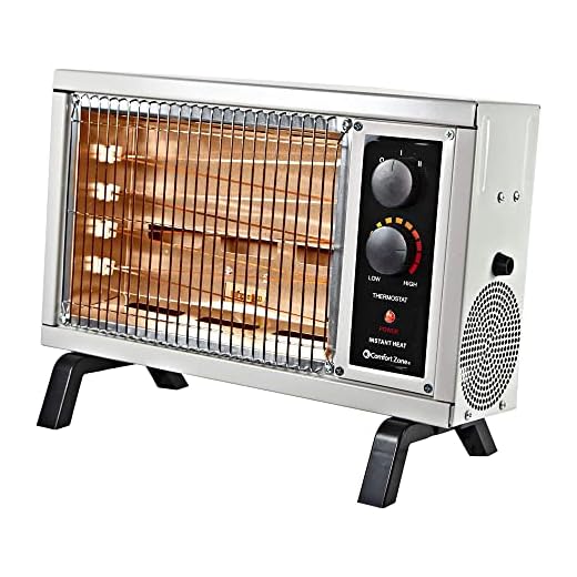 Comfort Zone CZ550 1500 Watt Portable Electric Indoor Radiant Wire Element Space Heater with Adjustable Temperature for The Home, Patio, or Office, Up to 1000 Square Foot, White