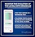3 Pack - DrugExam Multi Drug Screen Test. Testing for THC/Marijuana in Urine. Detailed Instrustions Included. (3)