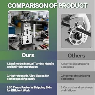 TORRIDE Manual Wire Stripping Machine Gauge Wire 0.06-1 inches,Scrapping Copper Wire Peeler Machine,Drill Powered Hand Crank Wire Stripper Tool for Scrap Copper Recycling