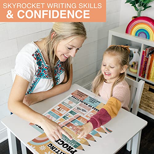 12 Retro Parts Of Speech Posters For Elementary Posters For Language Arts - Grammar Posters For Classroom Elementary Classroom Must Haves, Kids Educational Posters For Elementary School Posters #TOP6