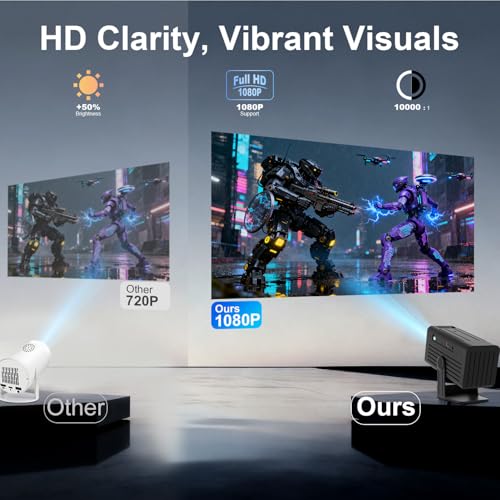 Mini Projector, Portable Projector 4K Support - image 6