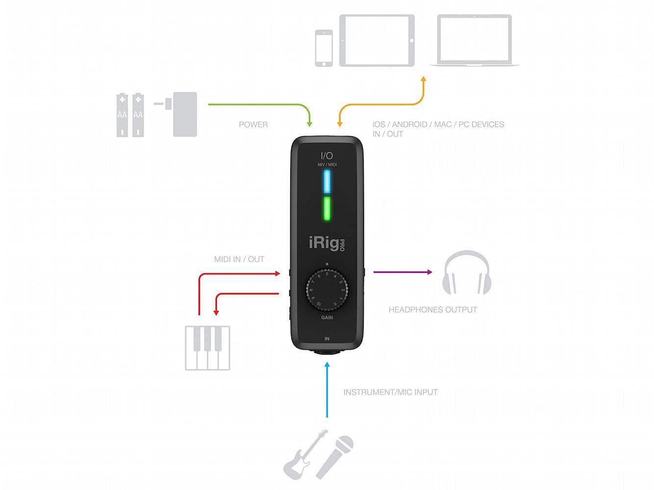 IK Multimedia iRig Pro I/O audio interface for iPhone, iPad, Mac