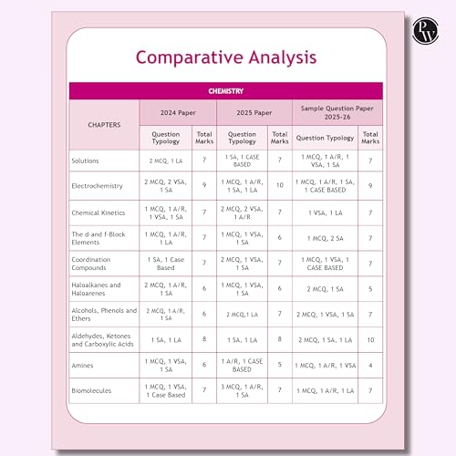 Image of (Old Edition) PW CBSE Class 12 Sample Papers Combo Set (Physics, Chemistry, Maths, English) -2026 Board Exam | 15 New-Pattern Papers per Subject + 111 most probable question | Solved & Unsolved