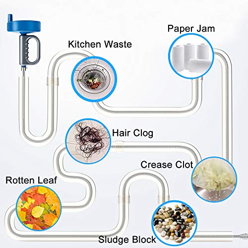 Yokgrass Plumbing Snake, 25 Ft Drain Auger with Gloves, Sink Snake Drain Opener Flexible Hair Clog Remover, Heavy Duty Pipe Snake for Cleaning Clogged Bathroom, Kitchen Sink and Shower - Thumbnail 2
