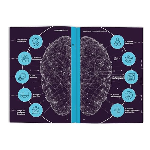 Image of Decoding B2B Marketing: Practical Strategies and Real-World Insights from 30+ Business and Marketing Leaders