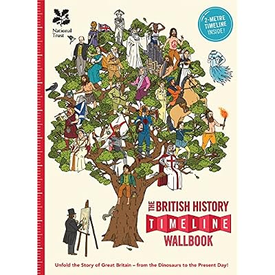 British History Timeline Wallbook