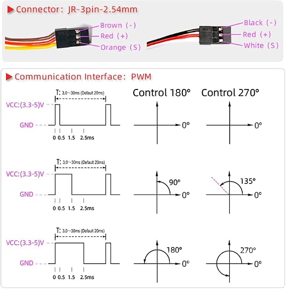25kg RC Servo DS3225 PRO Metal Gear Waterproof High Torque Fast Digital Steering Motor 270 Degree